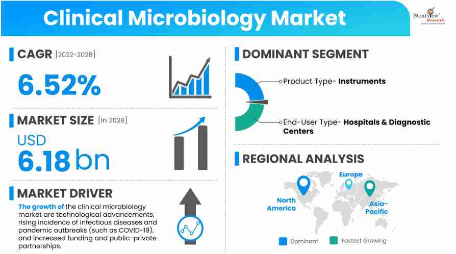 Clinical-Microbiology-Market-Insights